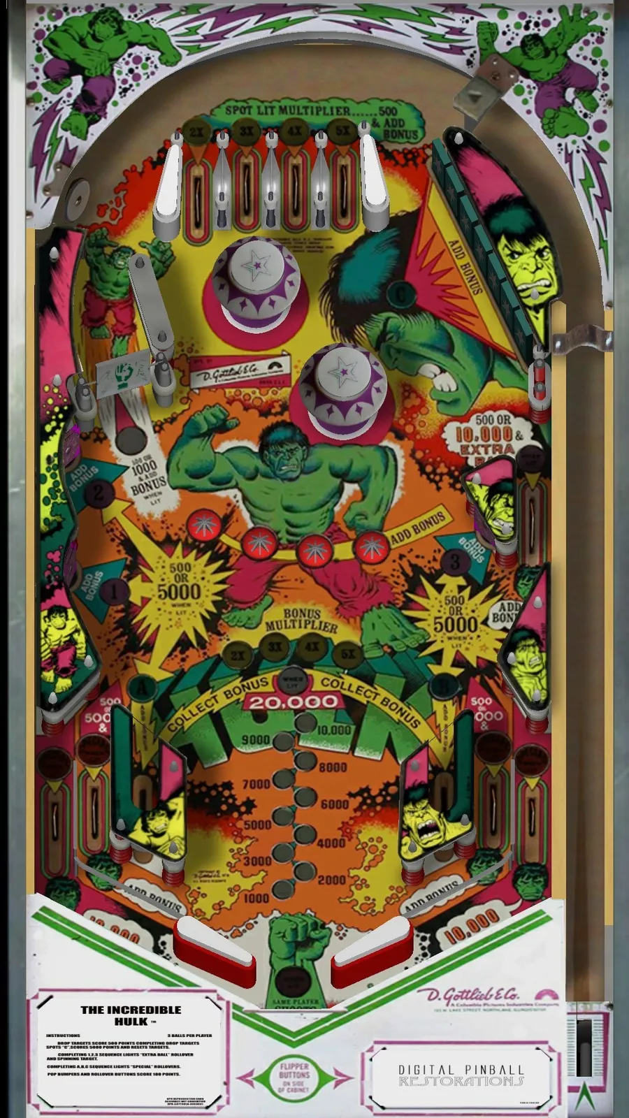 The Incredible Hulk, Spielfeld